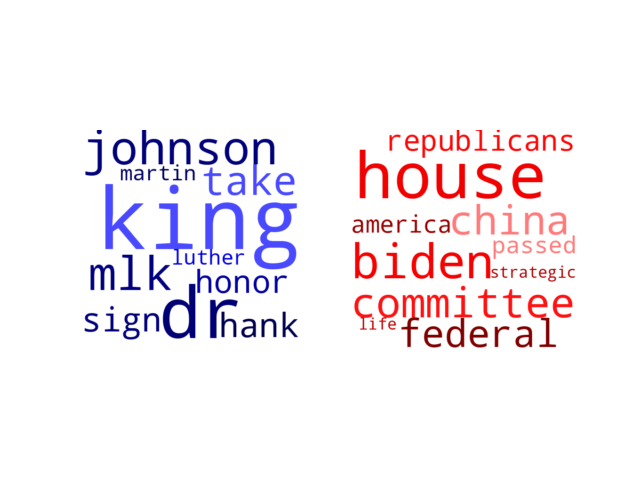 Wordcloud from Sunday January 15, 2023.